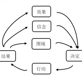 面临困境，什么是破局的关键