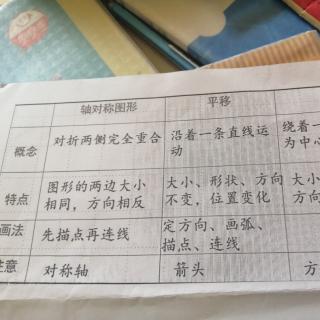 数学概念