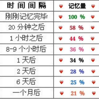 10 复习1-短文-学英语