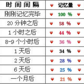 11 复习4-短文-获奖