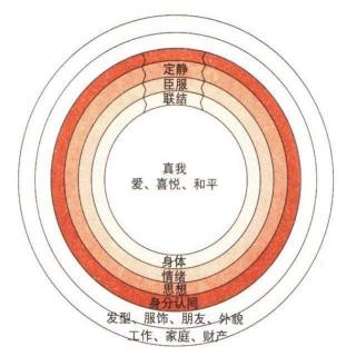 《遇见未知的自己》第三十二章 未实现前就先感恩——最后的试炼