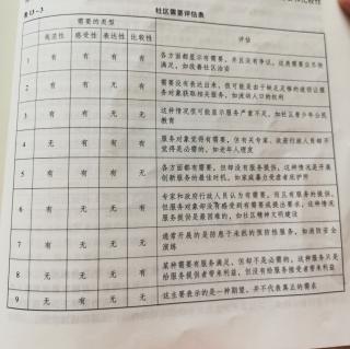 社区社会工作的过程（三）：（活动）方案策划