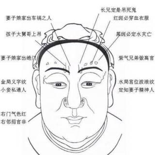 解读面相—眼神看人