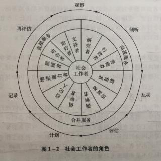 社会工作者的直接服务角色