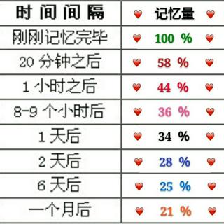 50 复习7-短文-电话找工