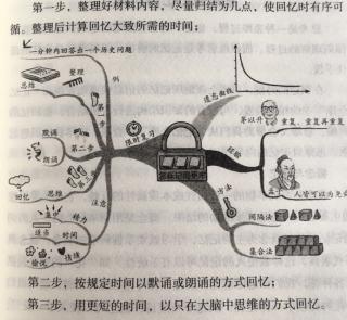 最强大脑🧠第二章11不想遗忘，就重复记忆