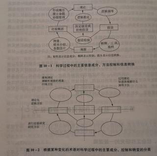 考点四：社会工作研究的一般逻辑