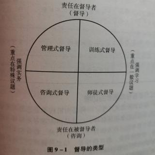 考点一：社会工作督导的含义和对象