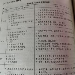 考点六：社会服务机构人力资源管理与志愿者管理