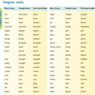 不规则动词变化表1-810（牛津译林版）
