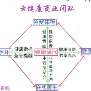 云健康：普通人翻身机会