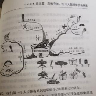 最强大脑🧠 篇三 第二章常见思维和头脑风暴 02 形象思维