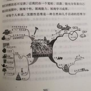 最强大脑🧠 篇三 第二章 常见思维和头脑风暴法 03 发散思维