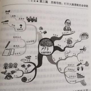 最强大脑🧠 篇三 第二章 常见思维和头脑风暴法 08 头脑风暴法