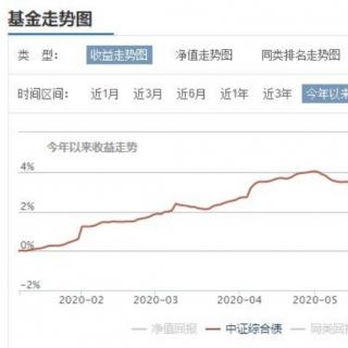 2020已经过半！我们的资产安放是否正确？