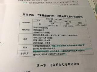 高中历史中国古代史第五单元辽宋夏金元：民族关系发展和社会变化