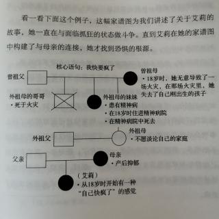 第九章  核心创伤