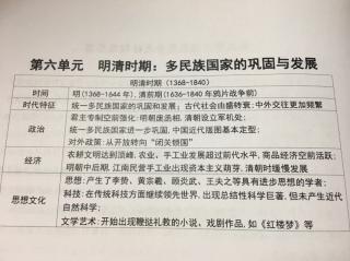 高中历史 中国古代史 第六单元 明清时期：多民族国家的巩固与发展