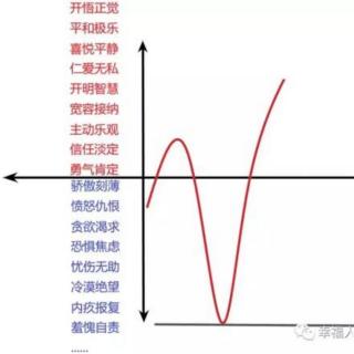 抑郁症的真相是什么？原来全都错了