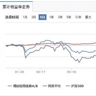 【讲基金】大涨之下我们的基金怎么样了？【20200708】