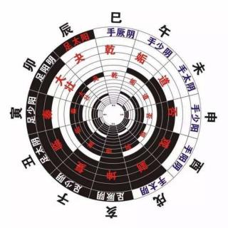 句读《易经》井卦第四十八教学版