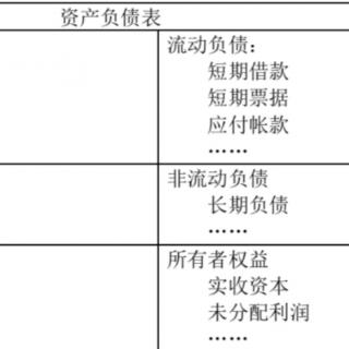 财务健康三张表