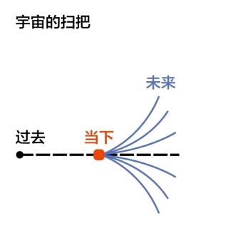 第八章 勤奋之坚持就是胜利