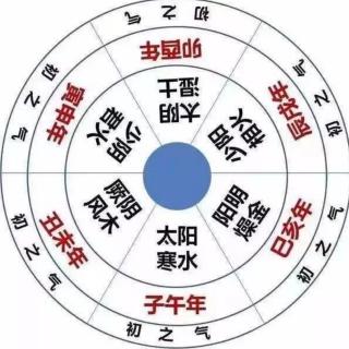 句读《易经》革卦第四十九教学版