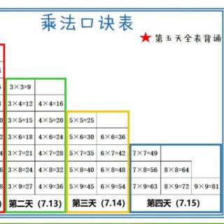 乘法口诀