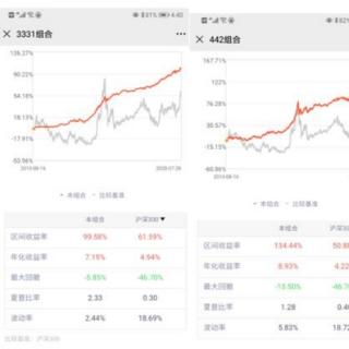 【讲基金】回看10年数据！半自动组合还不够让你安心吗？