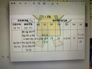 六年级志高班字母发音