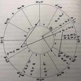 【占星】《职业：中天延展新进程》出版公司创始人星盘解读