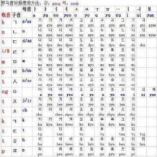 韩语学习教程：韩语零基础入门，韩国人教你韩文发音