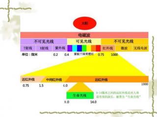 《了凡四训》第二十八讲第一部分