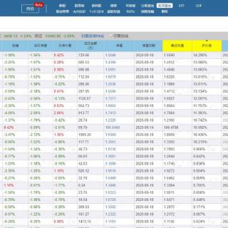 讲基金​ 封闭基金的优势和劣势！【20200819】