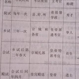 开学考复习