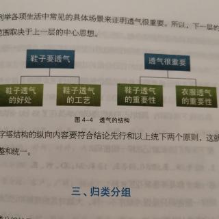 【陪你读书】结构化思维4.1金字塔结构2