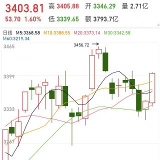 震荡调整，8月股市行情回顾 - 汤小有话说175