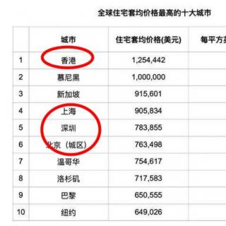 深圳楼市要学新加坡了！新加坡模式到底好在哪？【20200901】