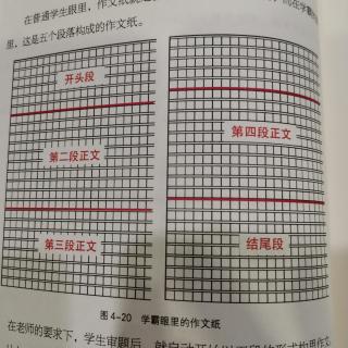 【陪你读书】结构化思维4.2搭建结构