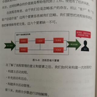 【陪你读书】结构化思维5.3.1流程思维六要素