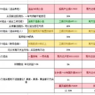 重要数据 地量出现！该如何调整策略？【20200911】