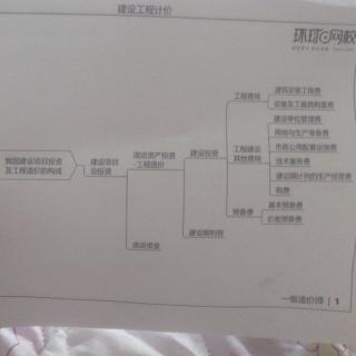 一级造价师概述：建设项目投资及工程造价的构成