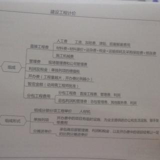 一级造价师第一章 国外建安费的构成