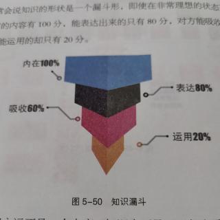 【陪你读书】结构化思维5.9刻意练习，终成思维高手