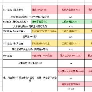 重要数据​ 周地量基本出现！调整进入挖坑阶段！【20200925】