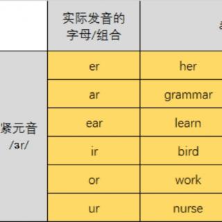 美语国际音标6 /ɜ/