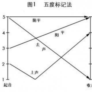 《吐字归音天天练》10月4日