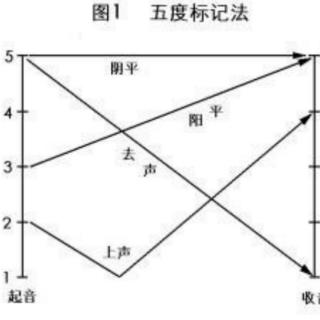 《吐字归音天天练》10月6日