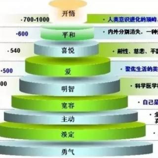 8（4）从上瘾到开悟的爱情关系